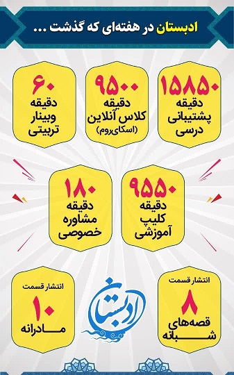 مجموعه تربیتی آموزشی ادبستان