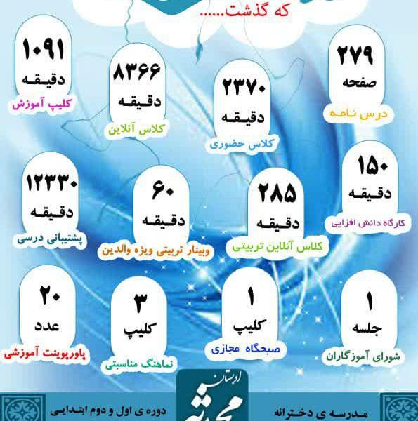 مجموعه تربیتی آموزشی ادبستان